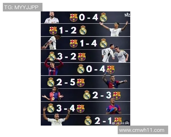 梅西领衔巴萨大胜皇马，冲击西甲冠军榜首位置